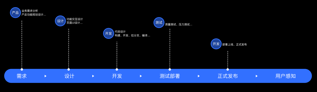 产品经理，产品经理网站